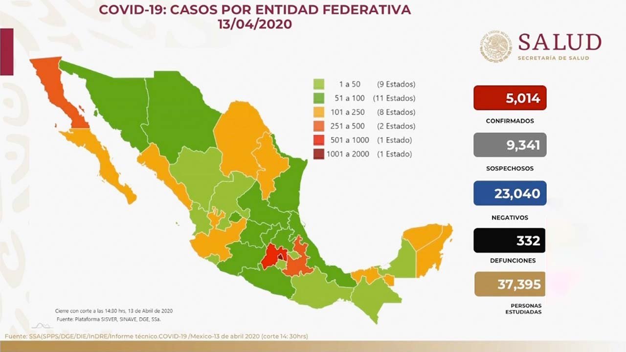 Panorama en México 13 de abril 2020: 5,014 casos confirmados, 9,341 sospechosos, 23,040 negativos y 332 defunciones. Se ha estudiado a 37,395 personas. De casos confirmados, 3,318 (66.17%) han sido leves y 1,696 (33.83%) han requerido hospitalización por #COVID19. Panorama en México 13 de abril 2020: 5,014 casos confirmados, 9,341 sospechosos, 23,040 negativos y 332 defunciones. Se ha estudiado a 37,395 personas. De casos confirmados, 3,318 (66.17%) han sido leves y 1,696 (33.83%) han requerido hospitalización por #COVID19.