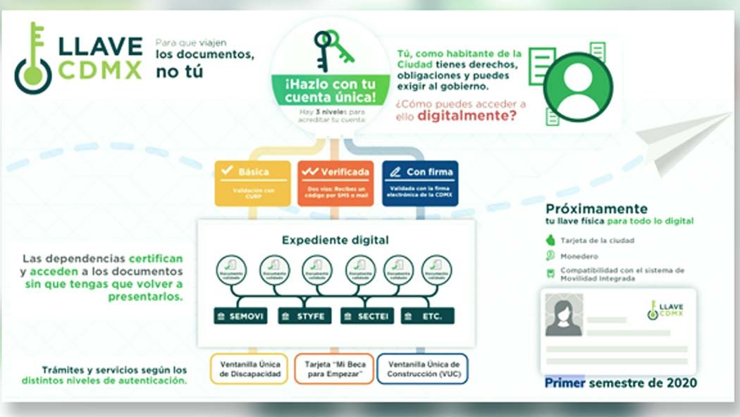 Con el fin de digitalizar más trámites y verificar la identidad de las personas, autoridades capitalinas presentaron el cambio de llave CDMX a llave verificada.