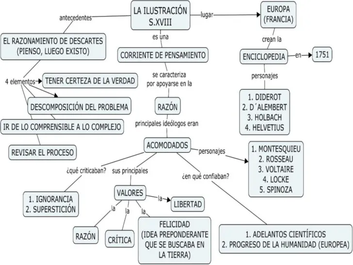 Aprende en Casa 2 actividades 3 de secundaria Lunes 30 de Noviembre