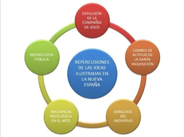 Aprende en Casa 2 actividades 3 de secundaria Lunes 30 de Noviembre