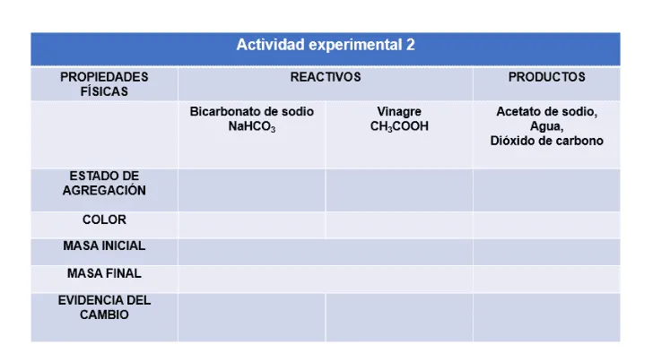 Aprende en Casa 2 actividades 3 de secundaria Lunes 30 de Noviembre