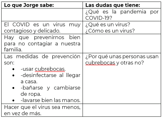 Aprende en Casa 2 actividades para 2 de primaria 7 de octubre