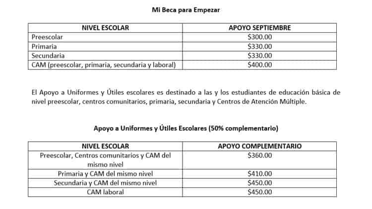 Hasta cuándo estará abierto el registro de Mi Beca para Empezar