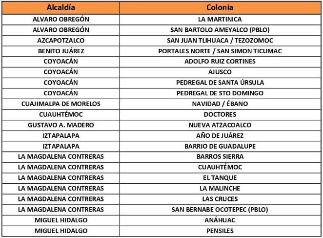 Semáforo CDMX para esta semana 39 colonias permanecen en semáforo rojo