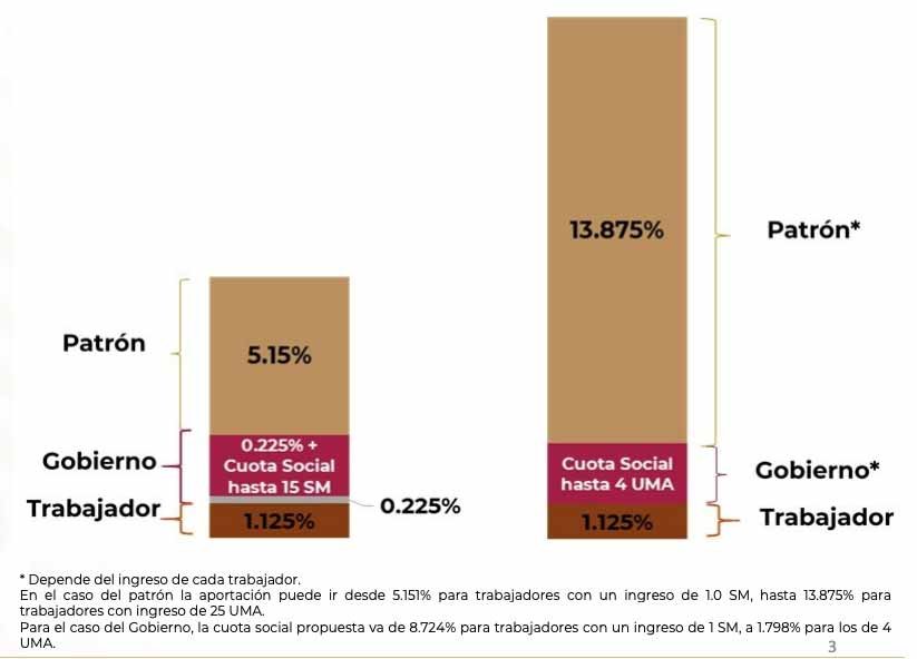 ¿Cuántas semanas has cotizado en el IMSS y cuándo puedo jubilarme?
