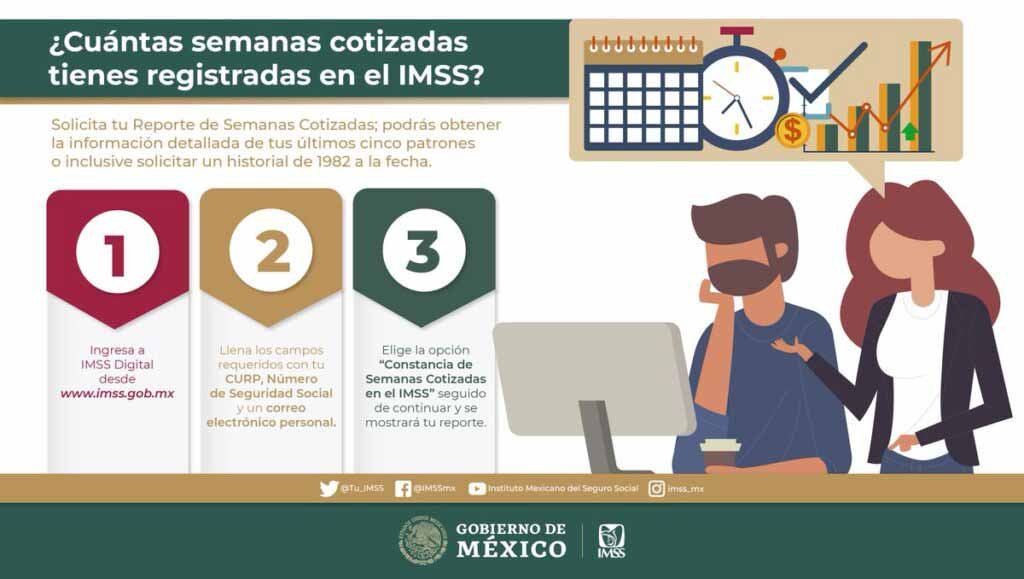 ¿Cuántas semanas has cotizado en el IMSS y cuándo puedo jubilarme?