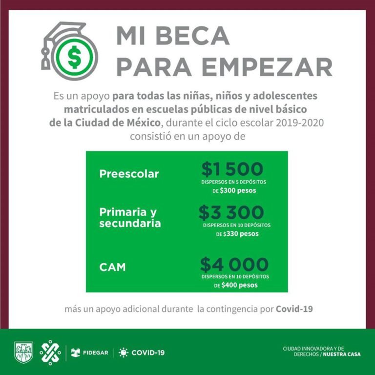 Mi Beca Para Empezar Van depositar dinero durante el mes de Julio