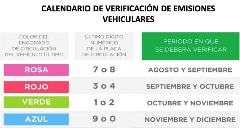 ¿Cuál será el calendario para verificar en la CDMX y Valle de Méxic