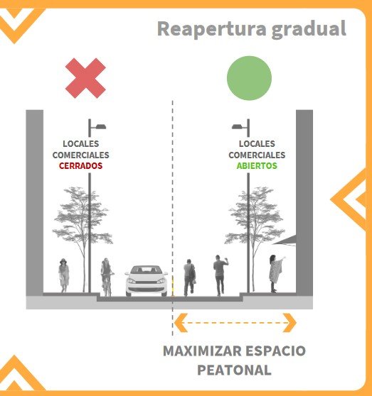 Lineamientos para reapertura de comercios en Centro Histórico CDMX