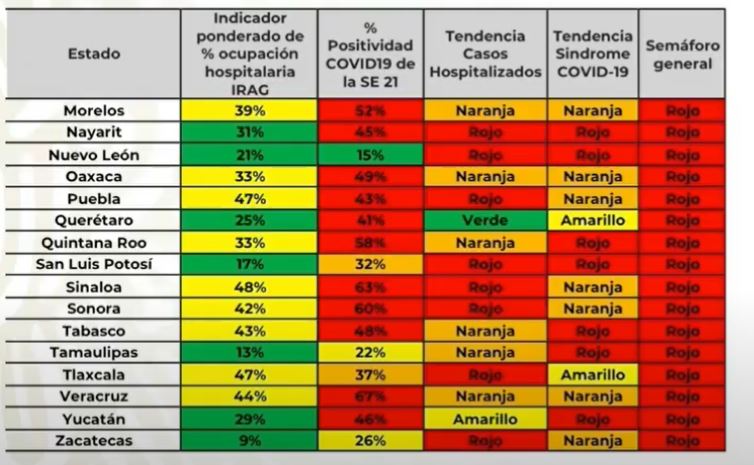 Semáforo epidemiológico semana del 8 al 14 de junio en México