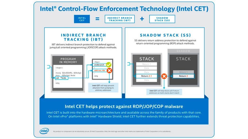 Intel agregara con Tiger Lake nuevas tecnologías de IA y más 02
