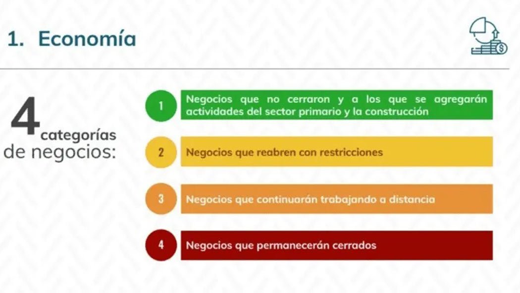 De manera puntual, se indicó que este plan no será obligado para ninguna entidad y que cada gobierno local podrá implementar las mediadas que consideré pertinentes para reactivar la economía de cada estado. De manera puntual, se indicó que este plan no será obligado para ninguna entidad y que cada gobierno local podrá implementar las mediadas que consideré pertinentes para reactivar la economía de cada estado.
