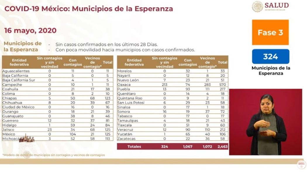 Lista de los Municipios de la Esperanza que reiniciarían actividades