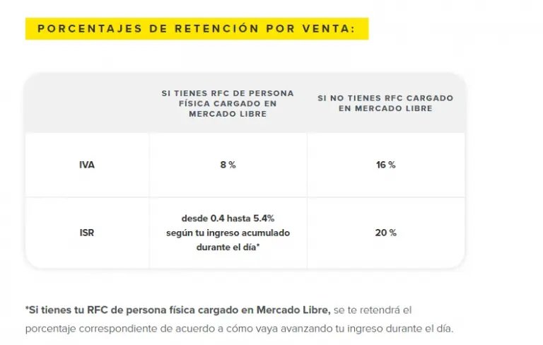 Mercado Libre ya retendrá impuestos IVA e ISR ¿Cómo hará la retención?