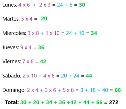 Aprende en Casa 2 actividades para 3 tercero de primaria 8 de octubre
