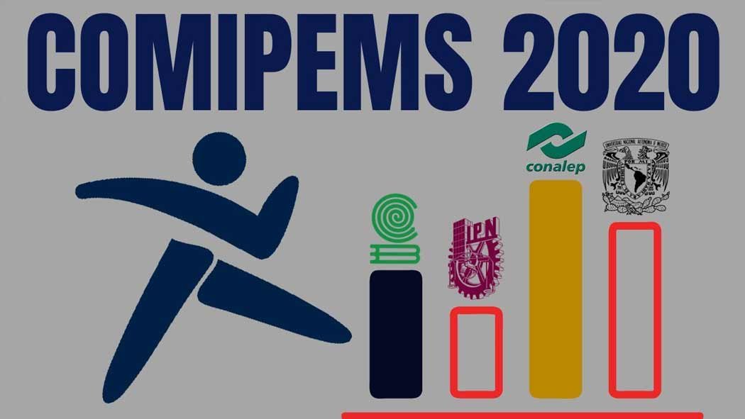 En agosto se realizaron la pruebas para ingresar a escuelas de Educación Media Superior, de las que se encarga la Comisión Metropolitana de Instituciones Públicas de Educación Media Superior (Comipems). Y este 18 de septiembre se daran a conocer los resultados de dichos exámenes.