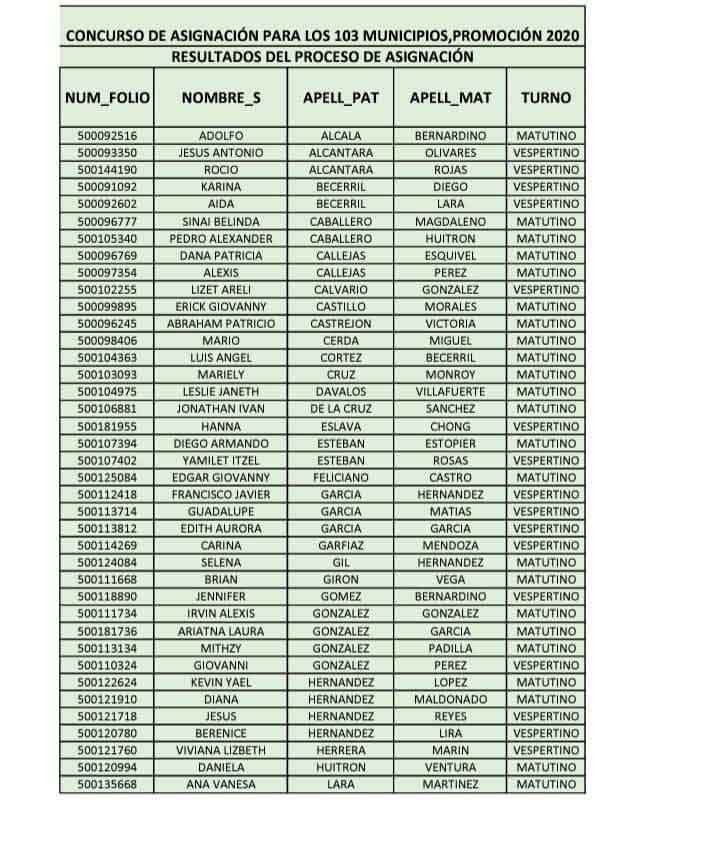 Consulta los resultados del examen 103 municipios de EDOMEX 2020