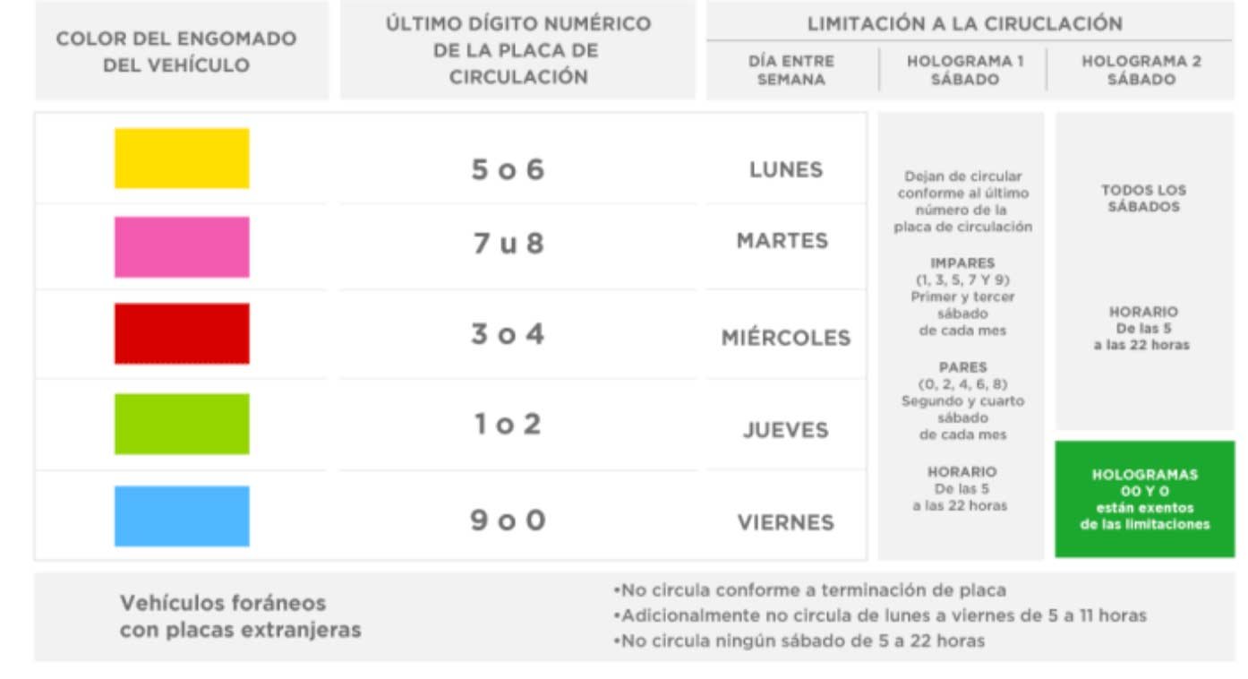 ¿Hoy No Circula se suspende este 15 y 16 de septiembre? así se aplica