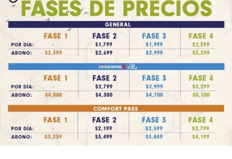 Corona Capital 2021: precio de boletos y cuándo inicia la venta