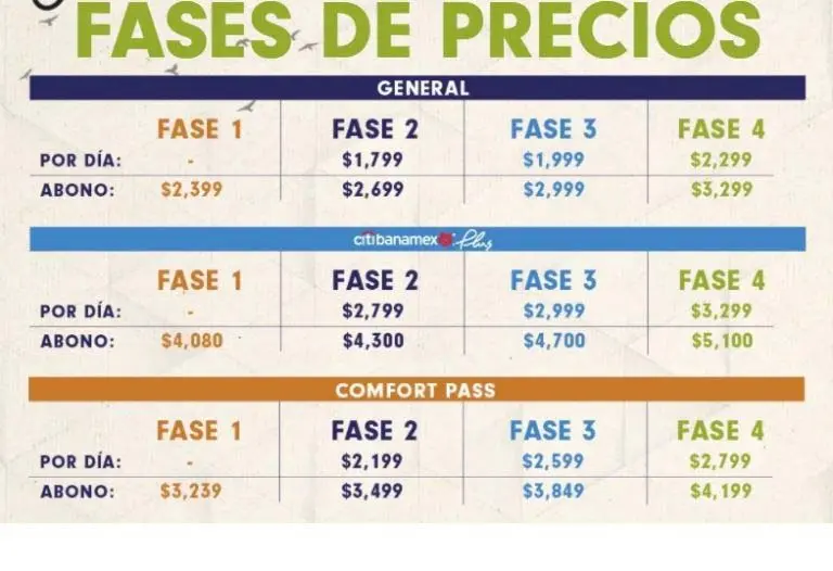 Corona Capital 2021: precio de boletos y cuándo inicia la venta