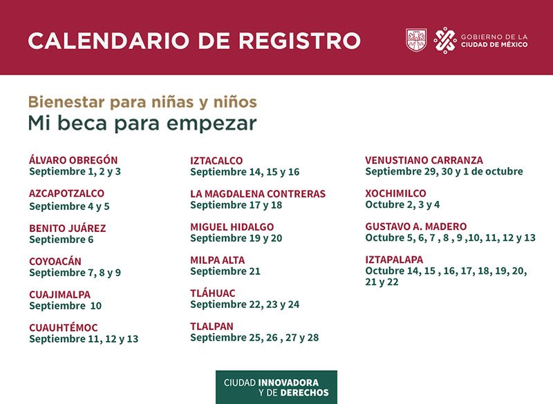 Beca Bienestar: Calendario de registro, fechas por Alcaldía