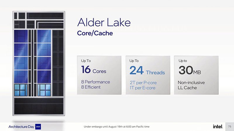 Intel presenta procesadores Alder Lake para PC y portátiles Intel presenta procesadores Alder Lake para PC y portátiles