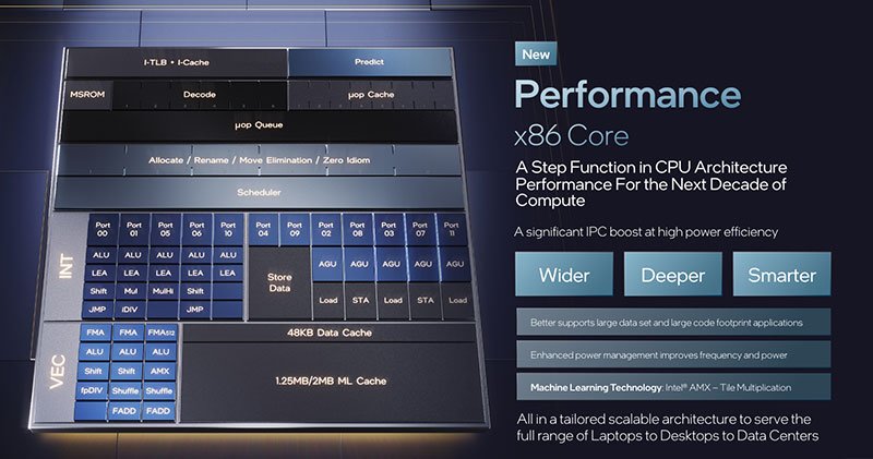 Intel presenta procesadores Alder Lake para PC y portátiles Intel presenta procesadores Alder Lake para PC y portátiles