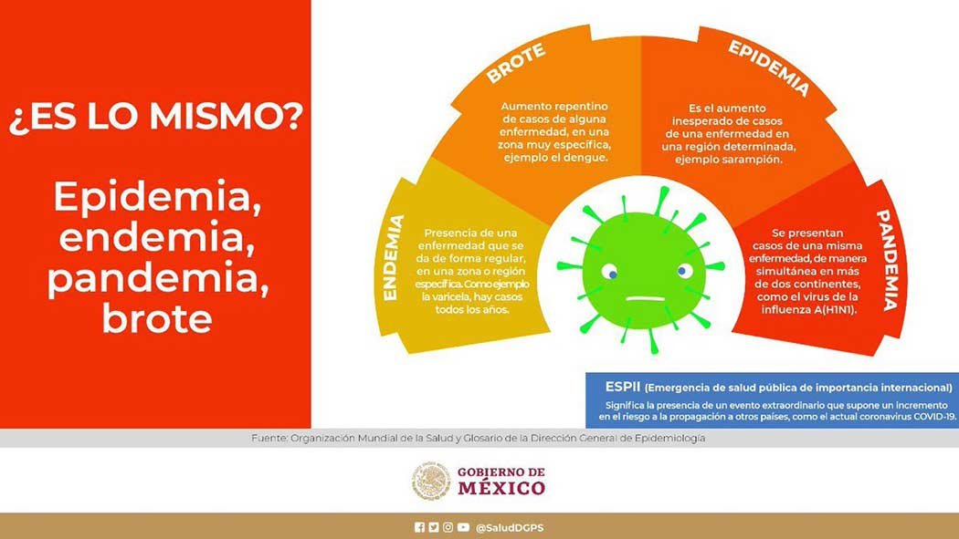 ¿Qué es la endemia? y por qué el Covid se convertiría en ello